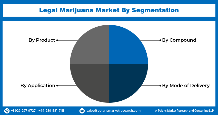  Legal Marijuana Seg